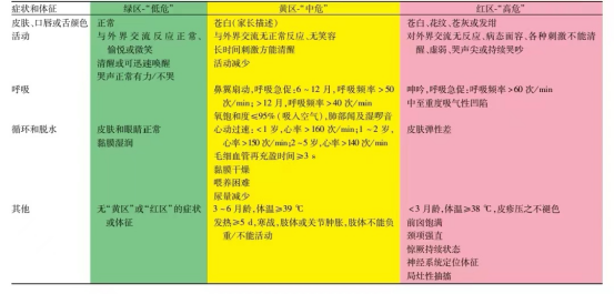 掌握呼吸道传染病基本知识，科学应对流感